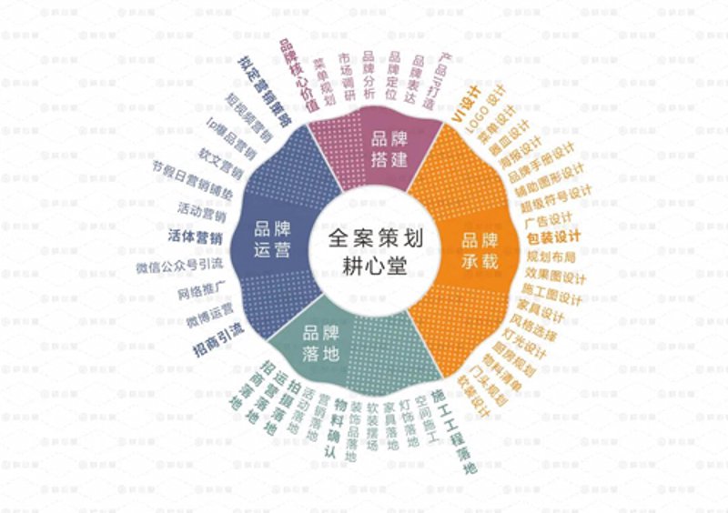 品牌推广是什么意思？南京亮室文化的视角