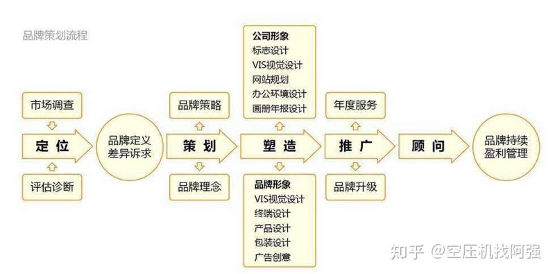 在南京开一家演艺服务公司,如何开具增值税专用发票?这个问题常常让初涉行业的朋友感到困惑。本文将通过具体案例,深入分析这个问题,并提供一些建议。